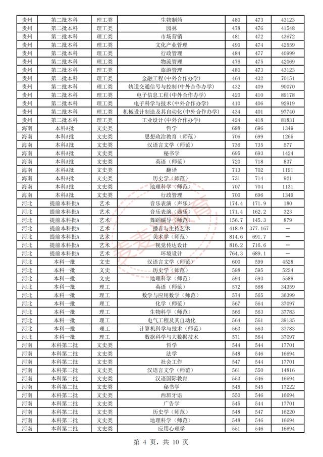 江苏师范大学2018-2020年在省内外各专业录取分数+位次！含艺体