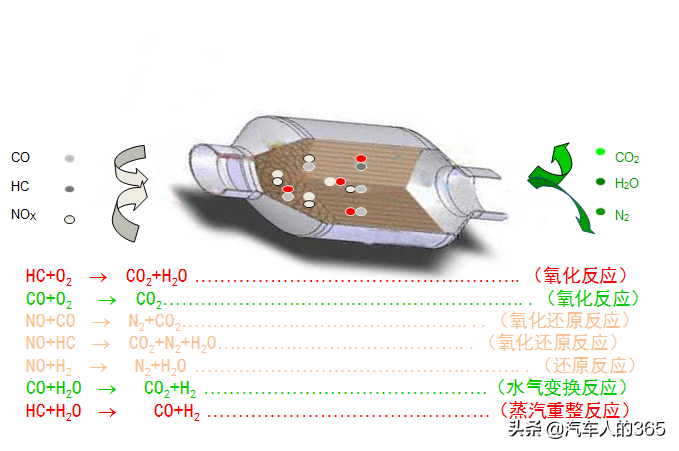 汽车排气系统介绍