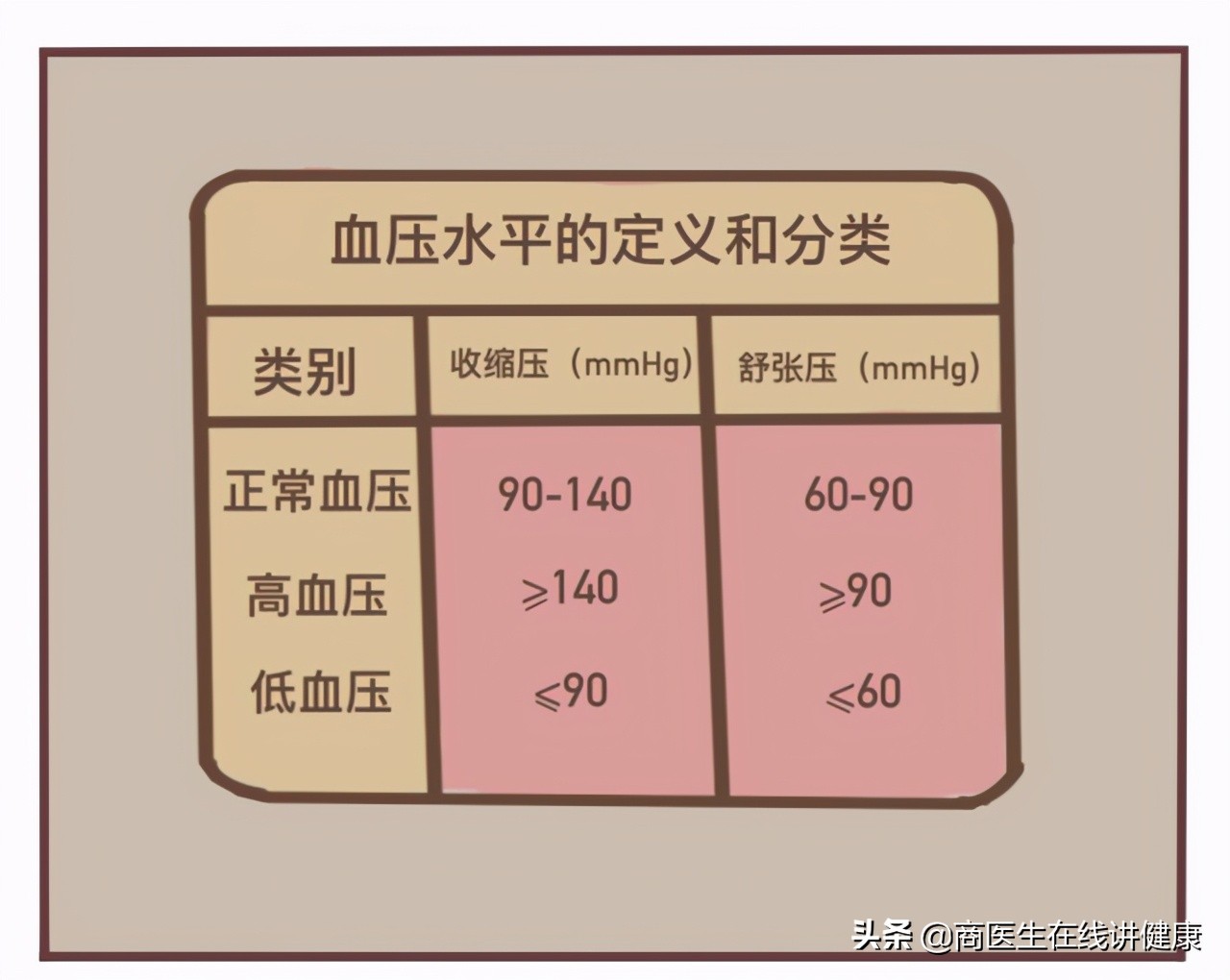 近半高血压患者伴血清尿酸偏高，揭示两者密切相关