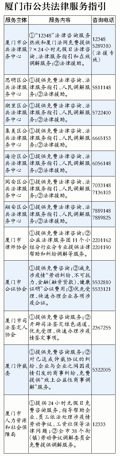 厦门12348法律服务平台多方式持续在线，让您在家即享全天候法律服务