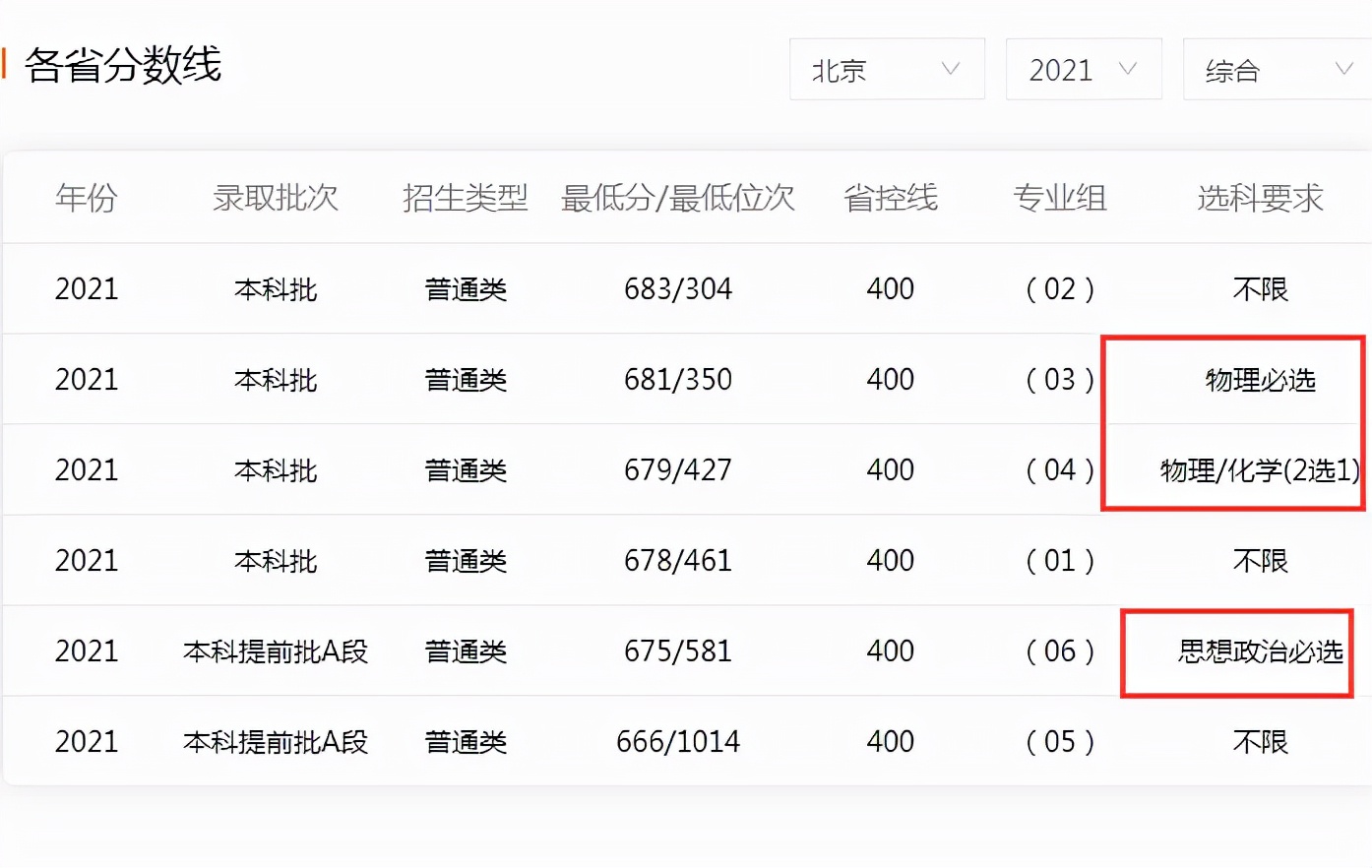“3+1+2”新高考再添7省，选科仍是大问题，学生家长提前做好准备