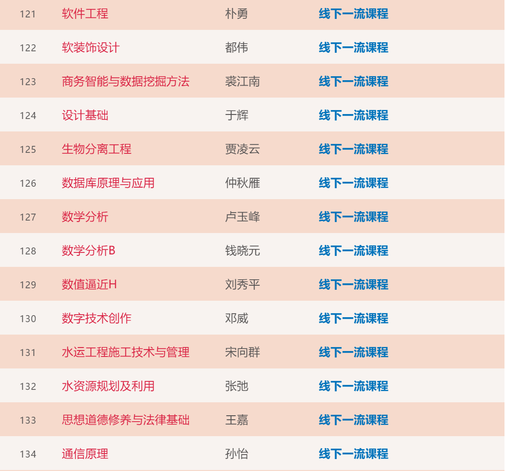 大工211门课程入选首批“省一流”！你上过几门