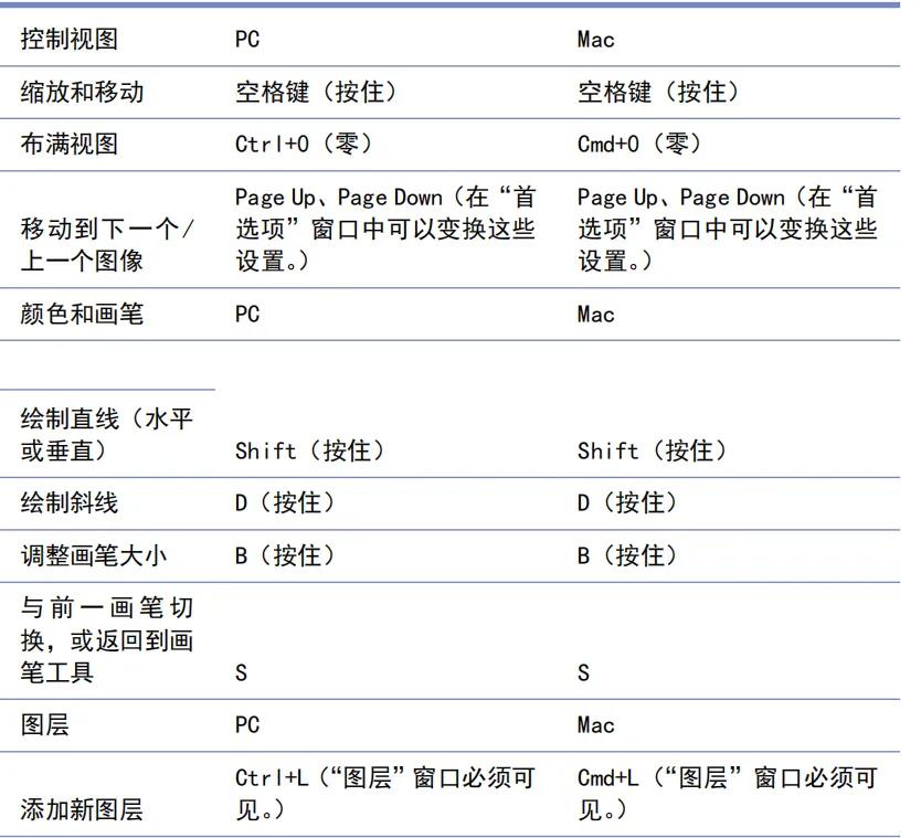 草图大师SketchUp绘图软件入门教程，必学27个快捷键