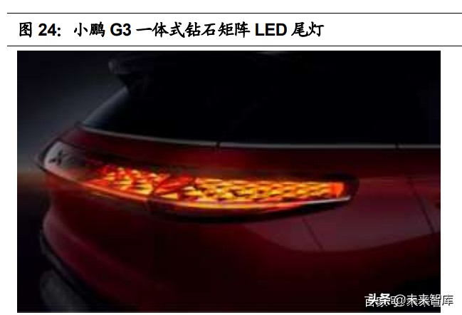 汽车车灯行业研究报告：汽车零部件优质赛道，LED化程度高