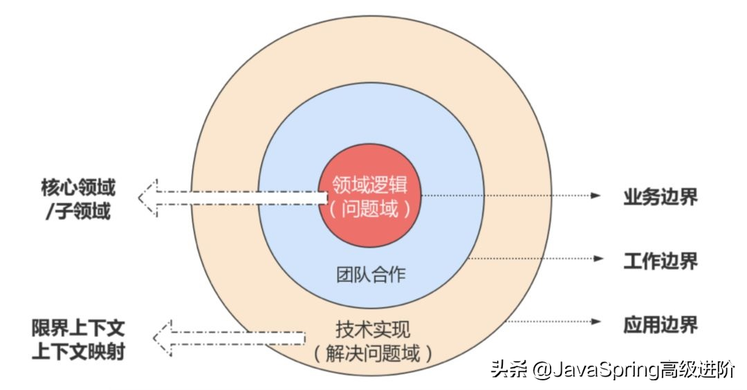 一线互联网企业后端开发必备：微服务架构及设计模式