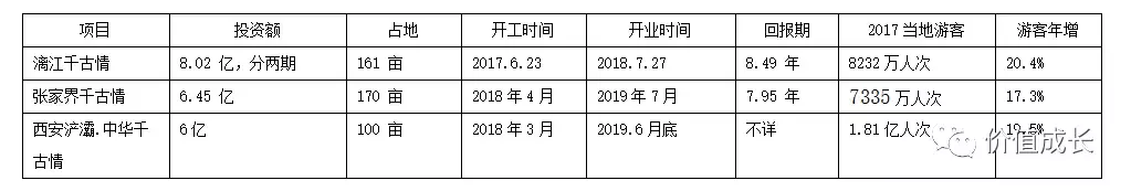 中国演艺之王是否值得我们投资？(上)