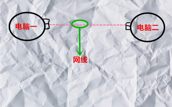 互联网是什么你都不知道，还天天上网冲浪？