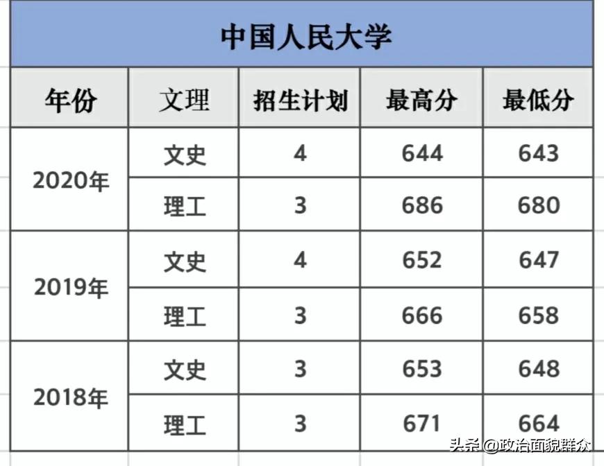 法学专业PK：中国人民大学与中国政法大学学科及就业分享