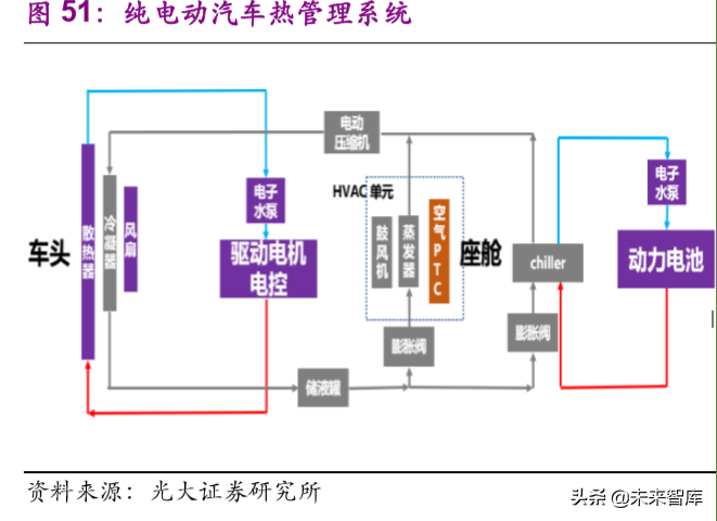 华域汽车深度解析：巩固基础，加速电动化与智能化布局