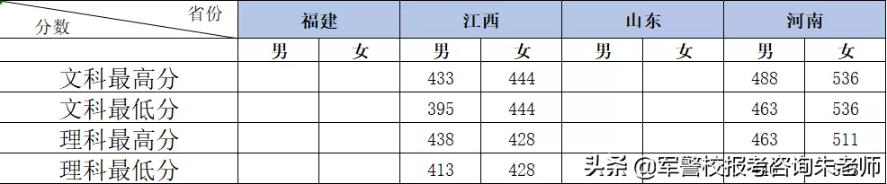 铁道警察学院2019年高考招生章程，往年分数线（本科/专科）