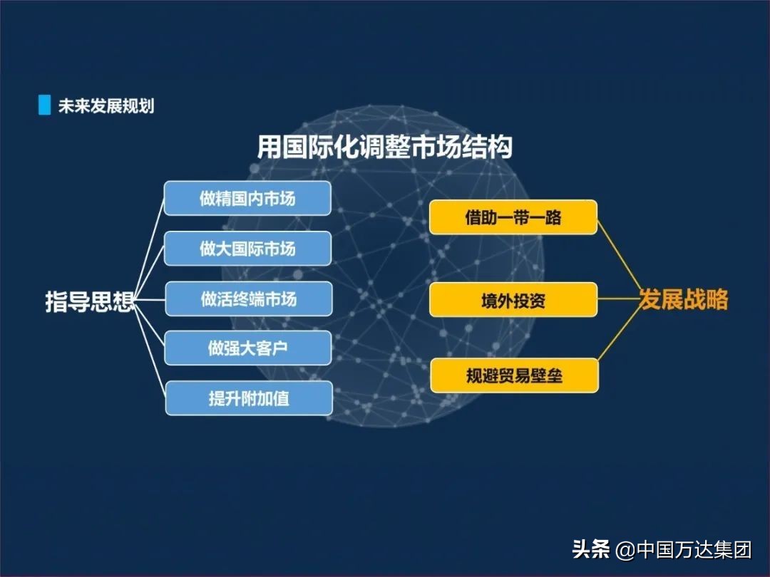 万达集团百年招聘中心（这里是中国万达集团）