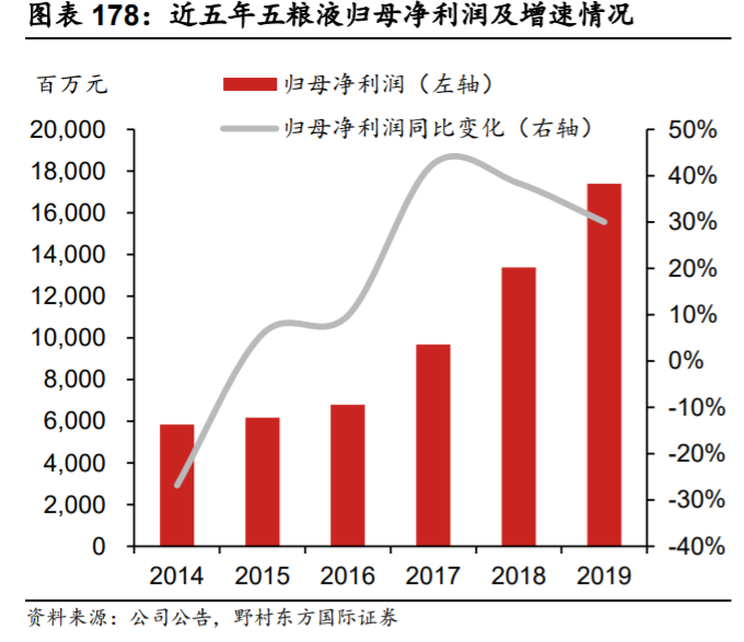 五粮液深度解析：量价仍有较大提升空间