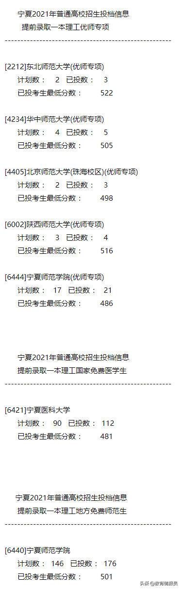 重磅！2021年江苏、宁夏高考本科提前批分数线出炉