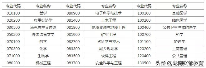 「最新调剂」南华大学2020考研调剂信息已出