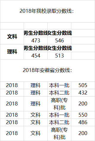 全国26所警校2018、2019年录取分数线汇总