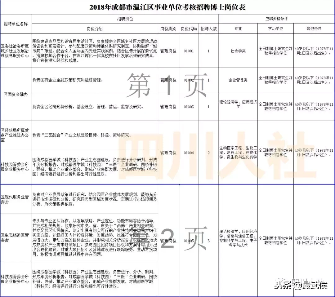 营山招聘（四川最新一波人事考试信息汇总）