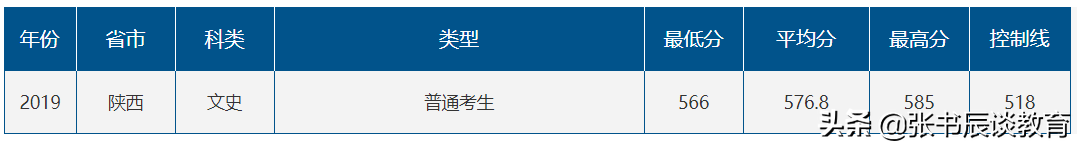 山东师范大学，山东师范大学2020年高考部分省市分数线分析