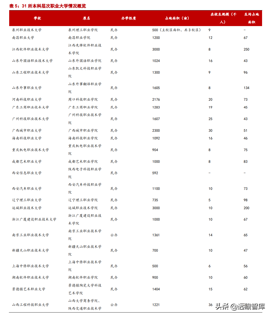 职业教育：贯彻1:1职普分流，体系不断明晰，未来将设职业本科