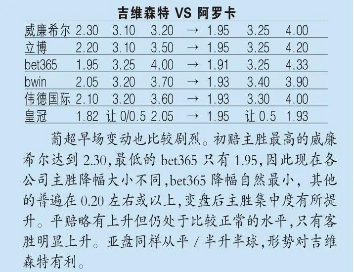 足球指数(指数分析：机构力挺毕尔巴鄂，热那亚拿分大有机会)