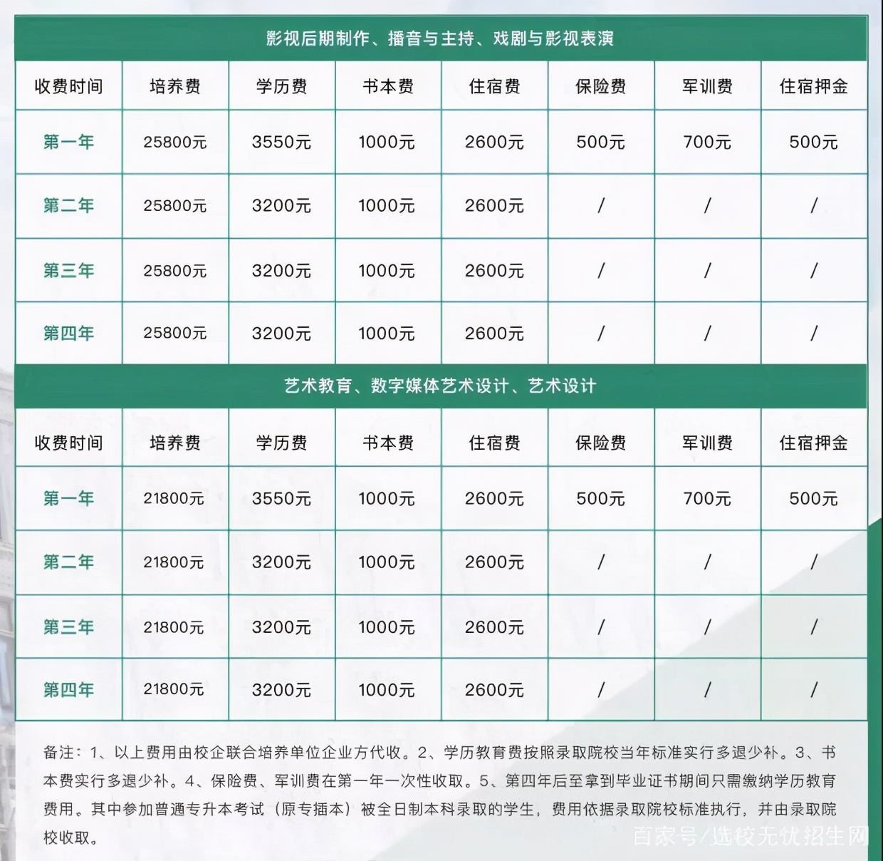 星海音乐学院继续教育学院影视艺术职业教育2021年招生简章