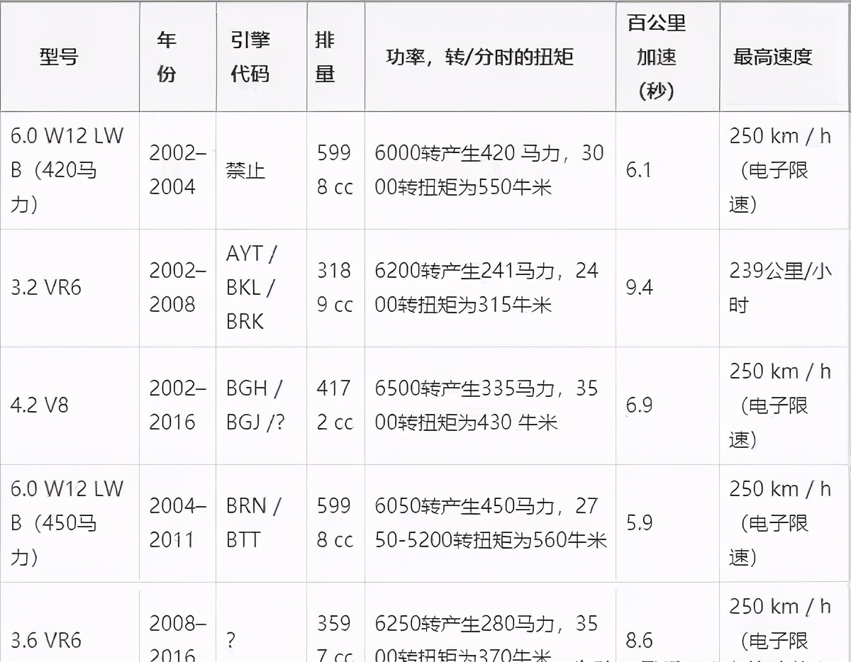 比奥迪A8还要豪华的辉腾，为何只生产了短短14年？