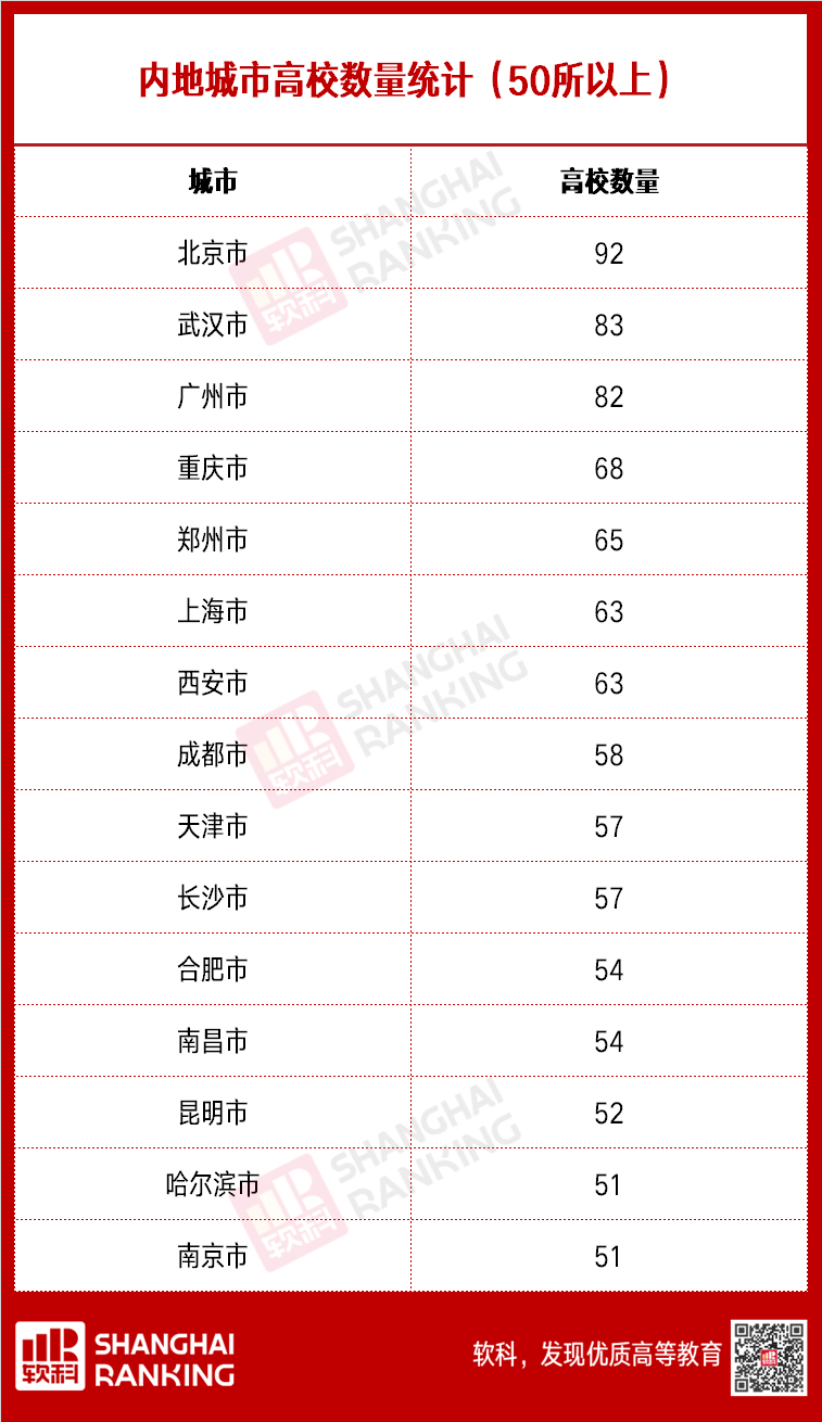 省会高校，集体“出走”