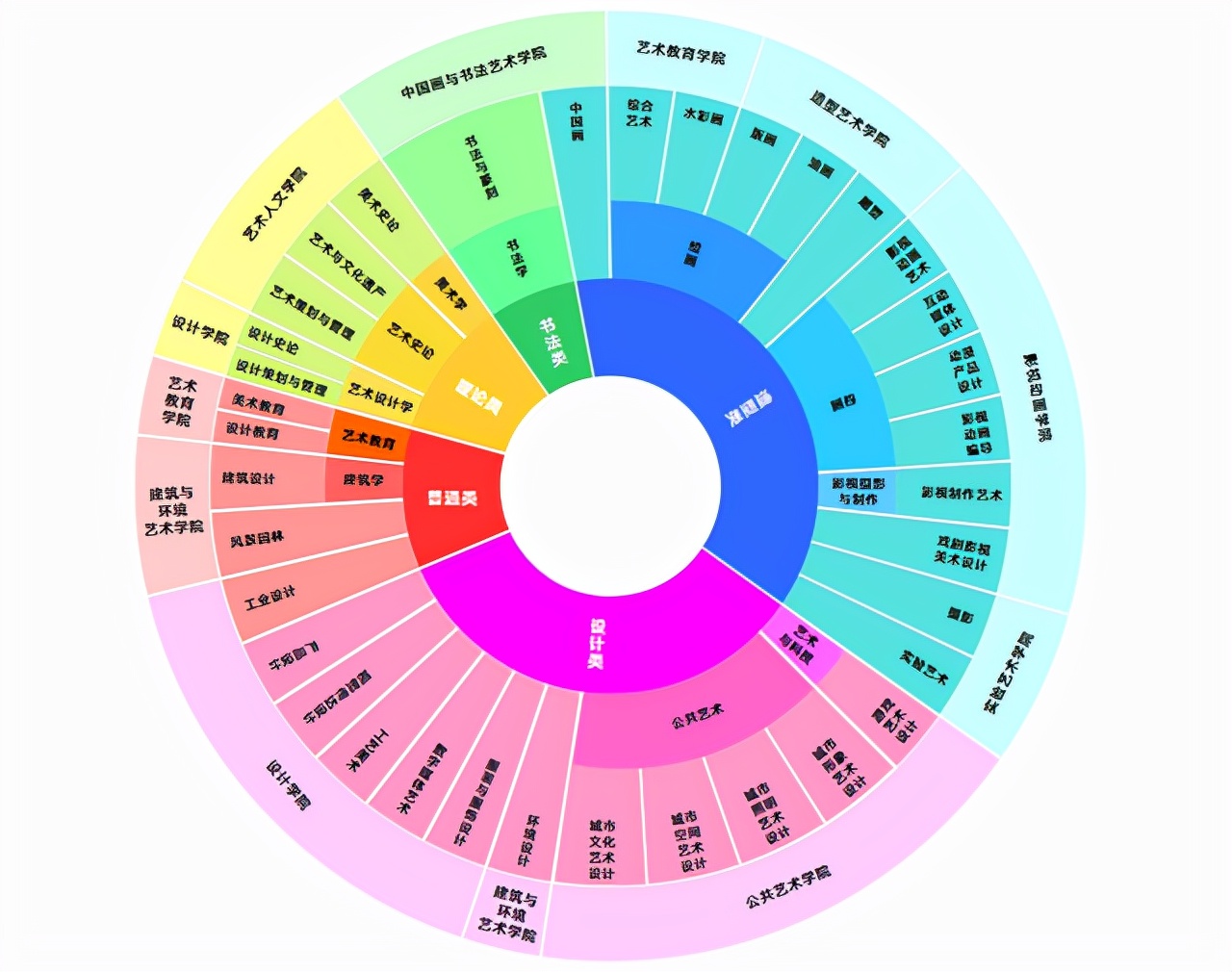 四川美术学院本科专业介绍，往年录取分参考，冲刺校考指南
