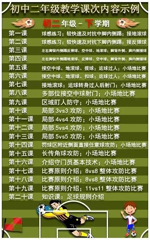 足球教学内容有哪些(校园足球课到底教什么？怎么教？从小一到高三足球课次全解)