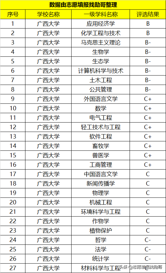 广西最厉害的一所大学，排名却“很靠后”，网友：末流211