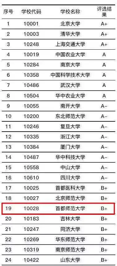 敬畏生命，崇尚学术——首都师大生命科学学院本科专业巡礼