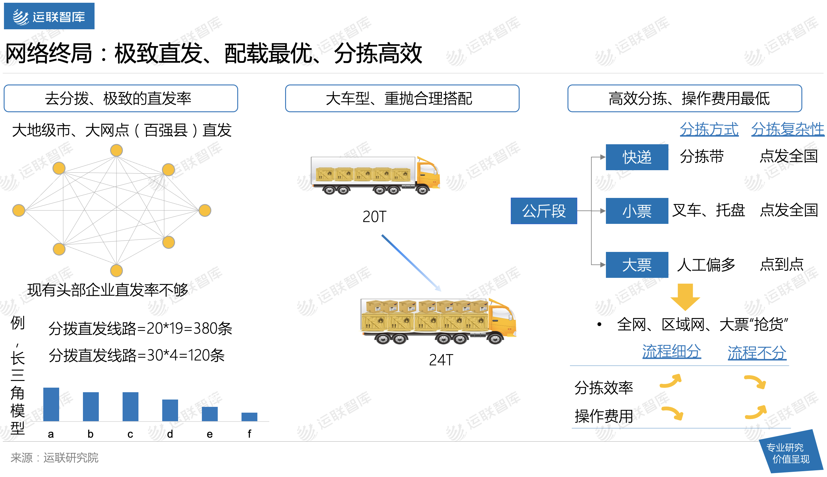 2021中国零担企业30强排行榜发布：顺丰快运、安能物流刷新天花板