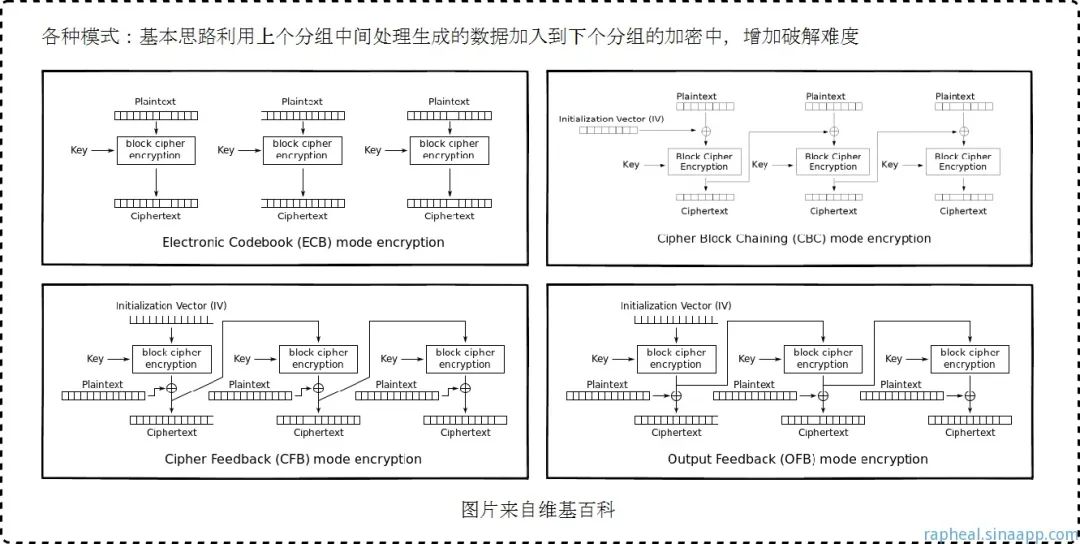 一次安全可靠的通信——HTTPS原理