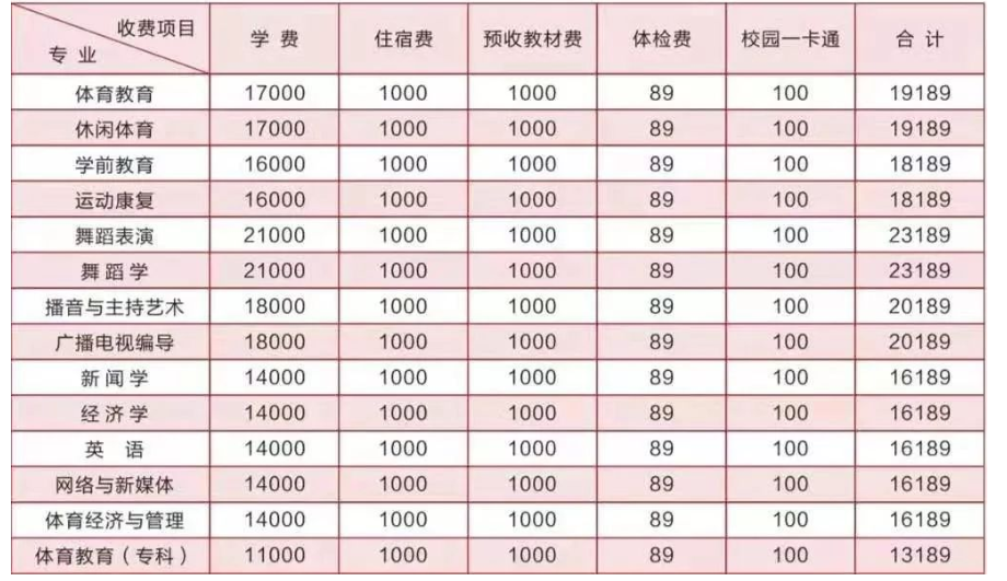 武汉多所高校“涨价”，“天价学费”无法承受，家长：供不起了