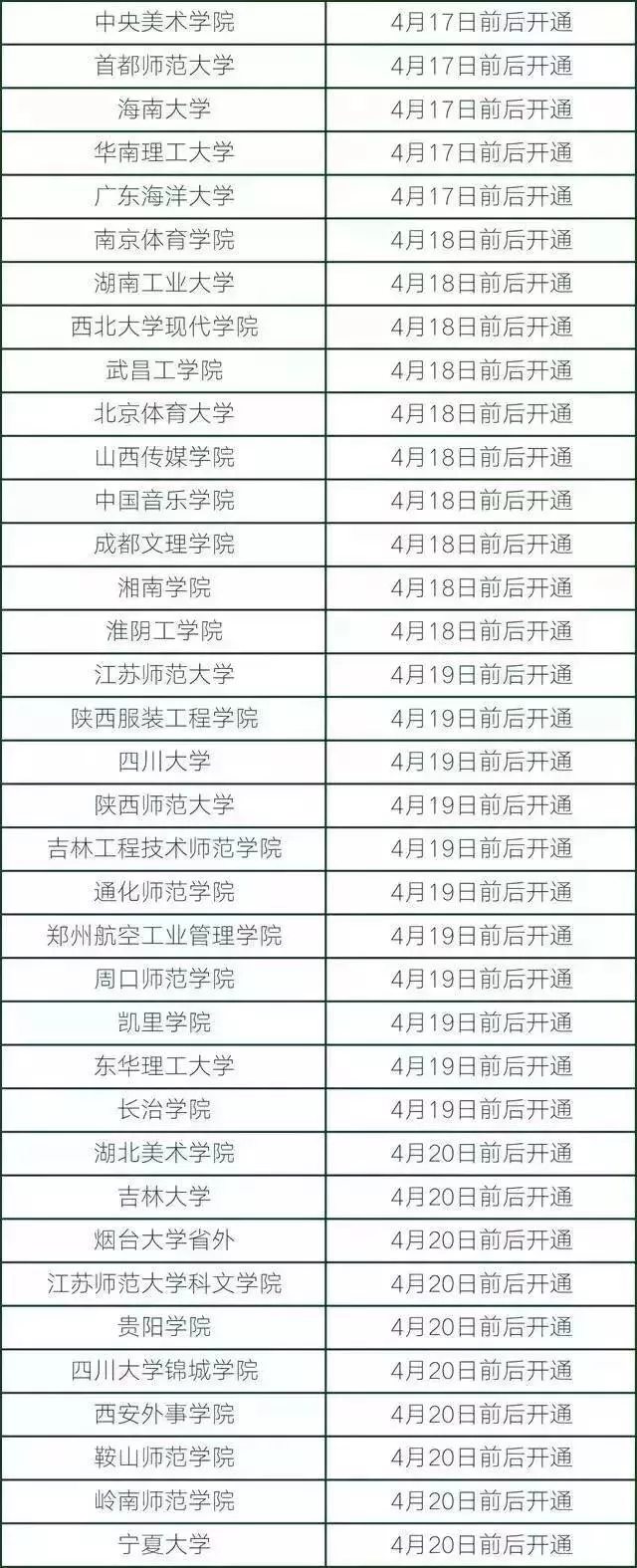 艺考 | 艺考校考成绩查不到该怎么办？