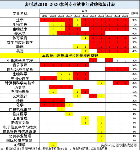 河北新老高考录取数据深度分析：政法类大学法学专业，理科升温