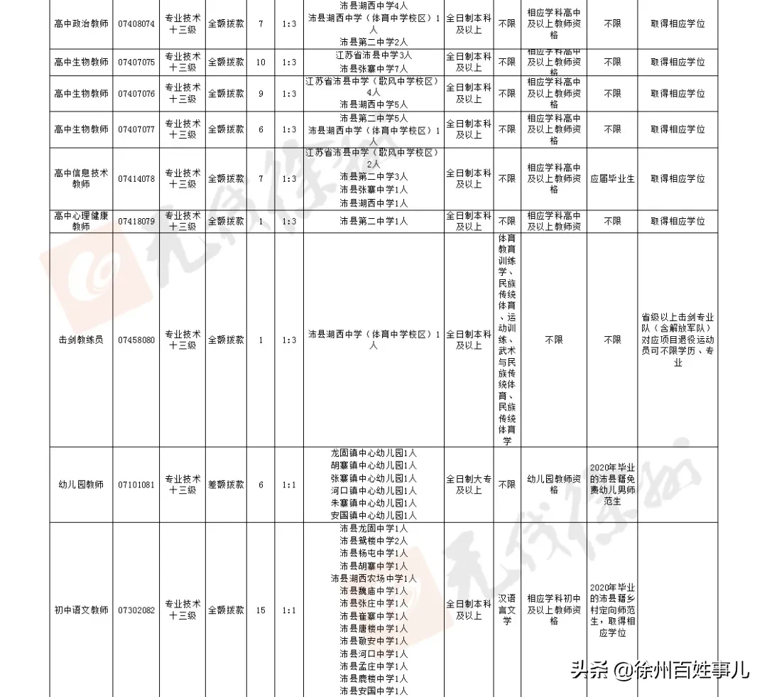 徐州教师招聘网（招聘4925人）