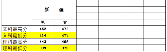全国26所警校2018、2019年录取分数线汇总