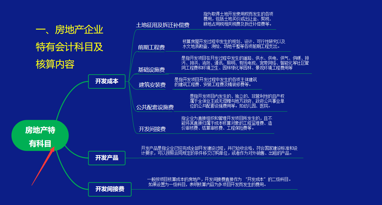 房地产“奇才”会计李姐：我把3年的工作经验总结成笔记，拿去用