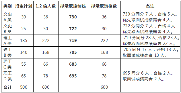 重磅｜中南大学2019综合评价录取独家简章分析