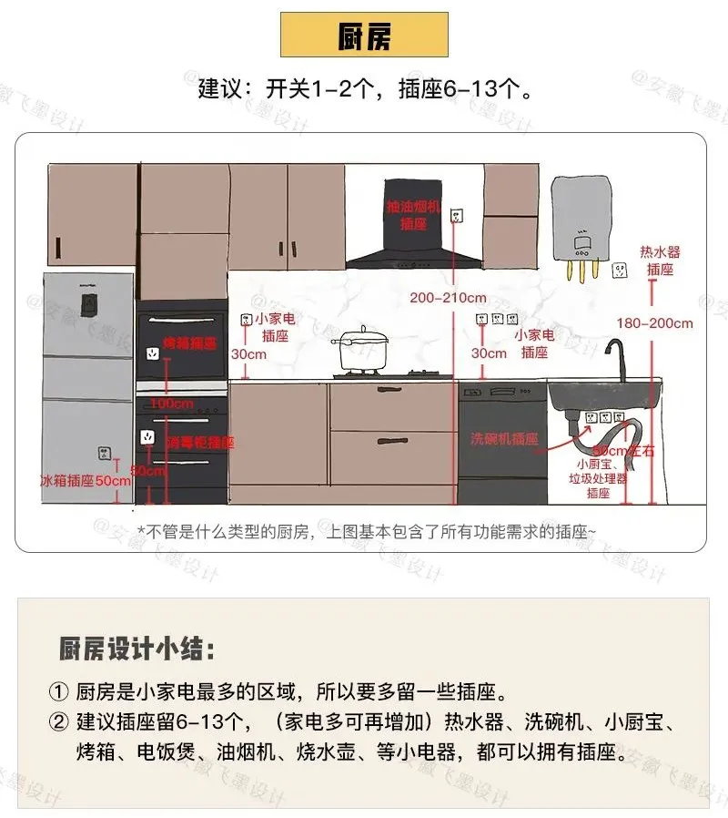 装修房子的步骤流程（9个步骤按部就班，装出满分新房）-第35张图片