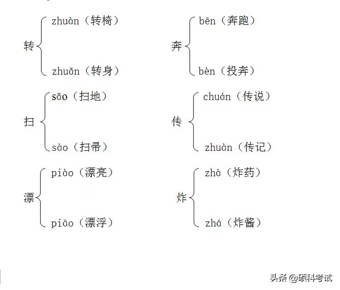 二年级语文下册知识点归纳（部编版）家长辅导必备，太全面，收藏