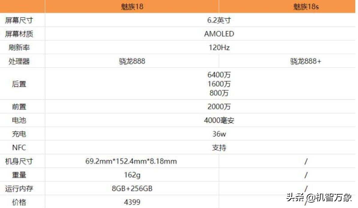 魅族18pro和18spro（魅族18系列机型介绍）