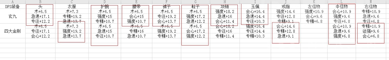 《古剑奇谭OL》喵法无限雷现阶段进阶输出手法，装备选择