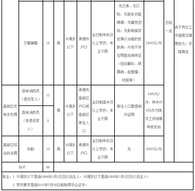 黄骅招聘网（机关）