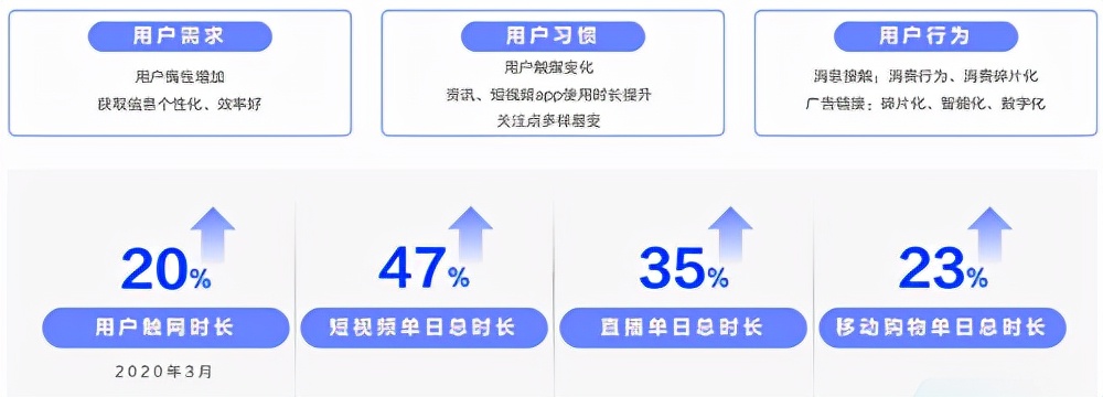个人信息保护法实施后，互联网广告的未来在哪里？