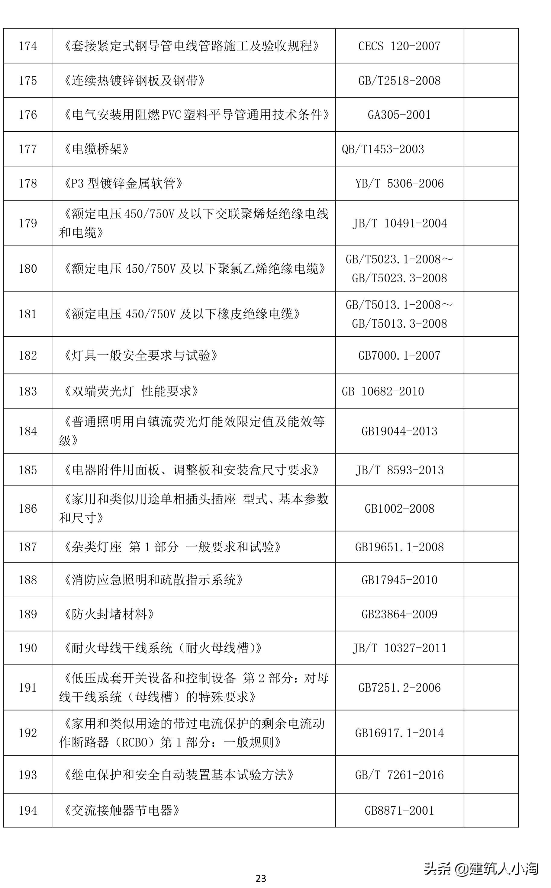 「规范分享」建筑材料构配件和设备进场质量控制TB0101-301-2018