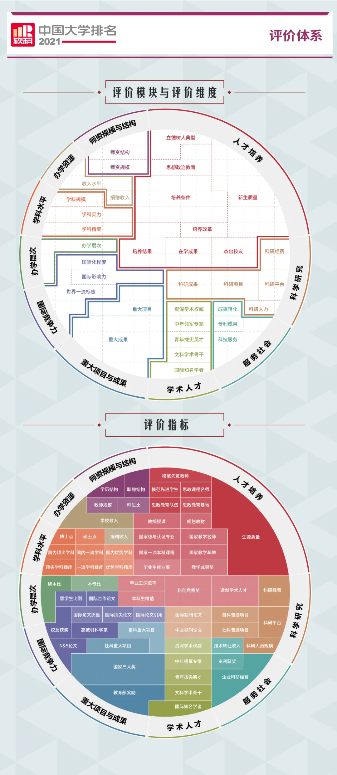 2021中国大学排行榜，你的大学排第几名？附全部榜单