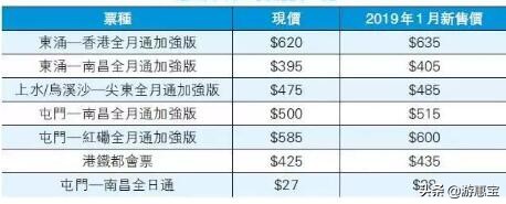 2019年香港这些都涨价了！麦当劳、港铁、电费、停车费……