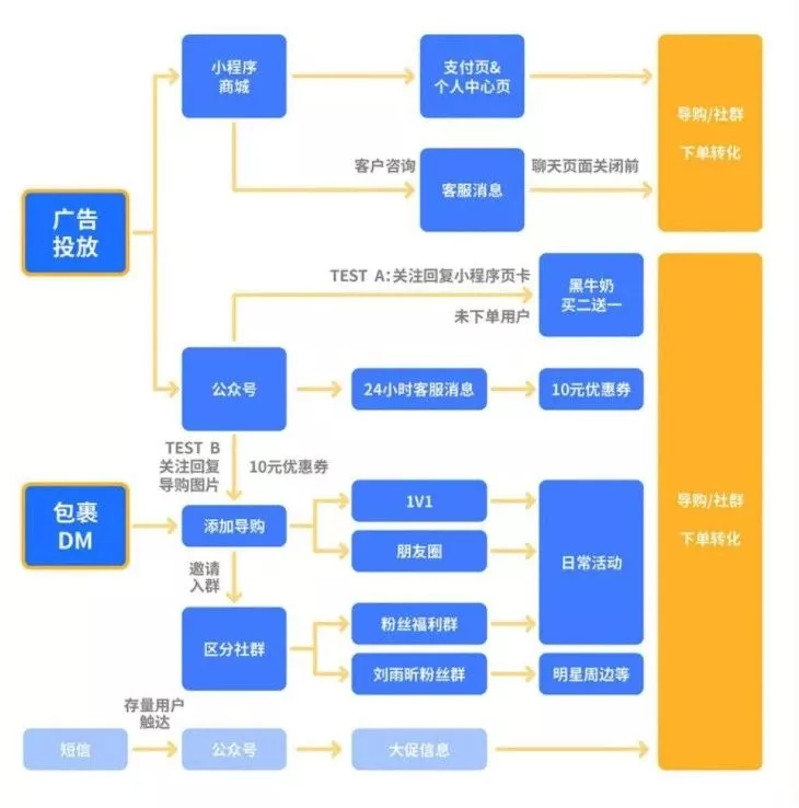 网站权重突然下降的原因=网站权重突然下降的原因是什么