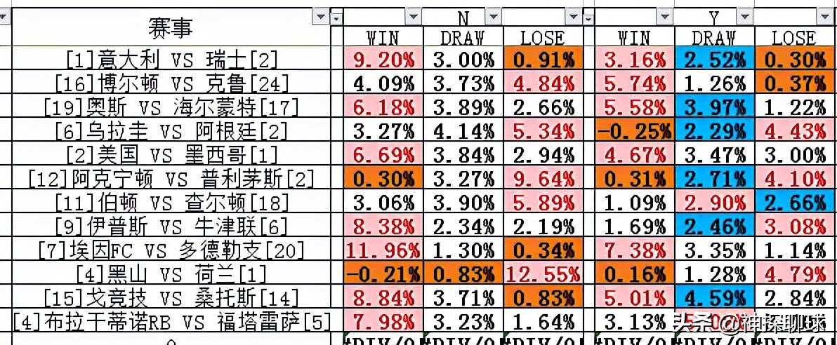 11月13日,足球比赛数据分析